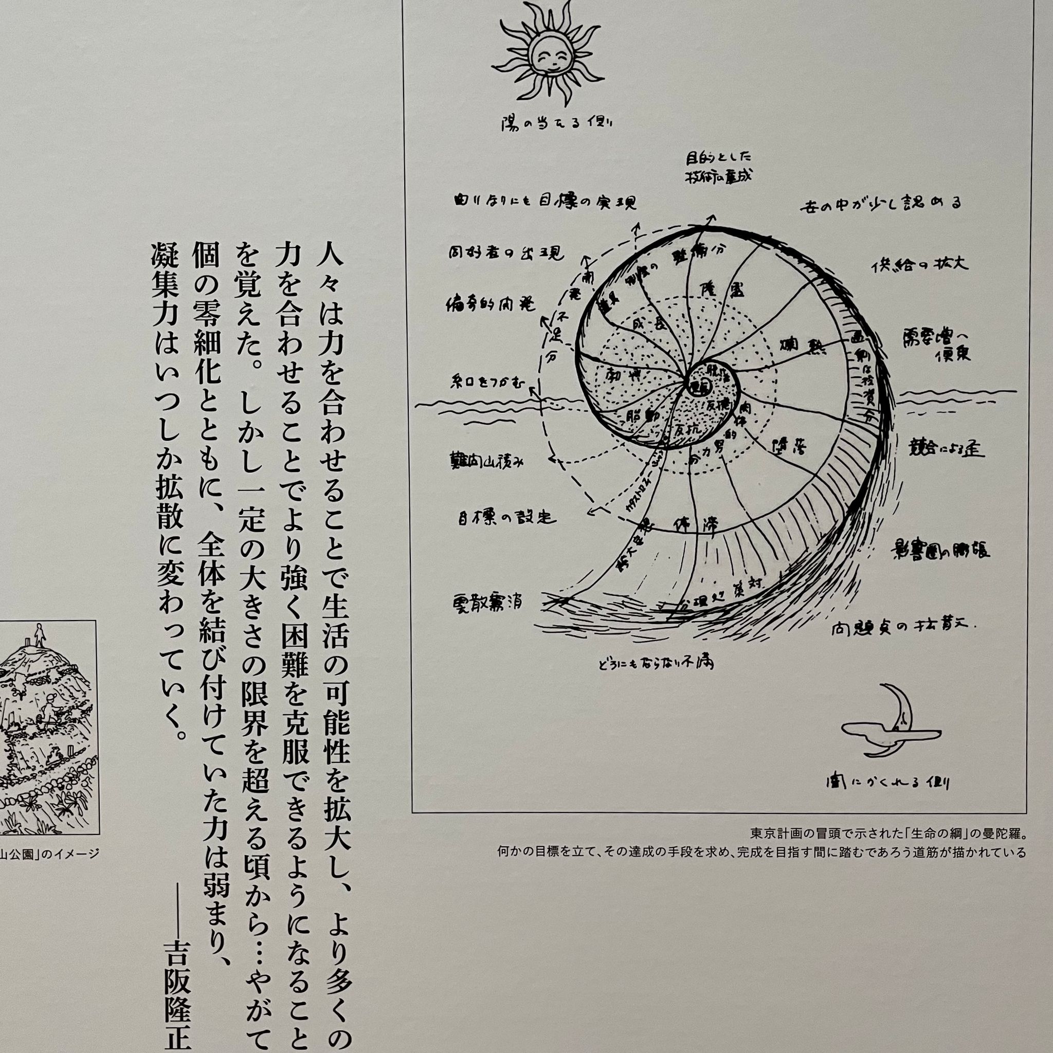 吉阪隆正展现场照片04